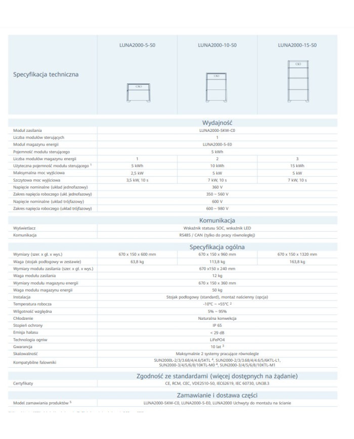 Huawei LUNA2000 WMB_LUNA2000 seinakinnitus – LUNA2000 aku paigaldamiseks