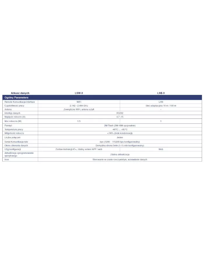 SOFAR ETHERNET Adaptér LSE-3 USB pro G3