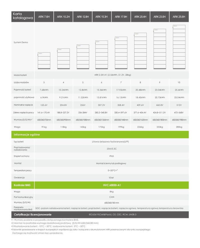 GROWATT HVC 60050-A1