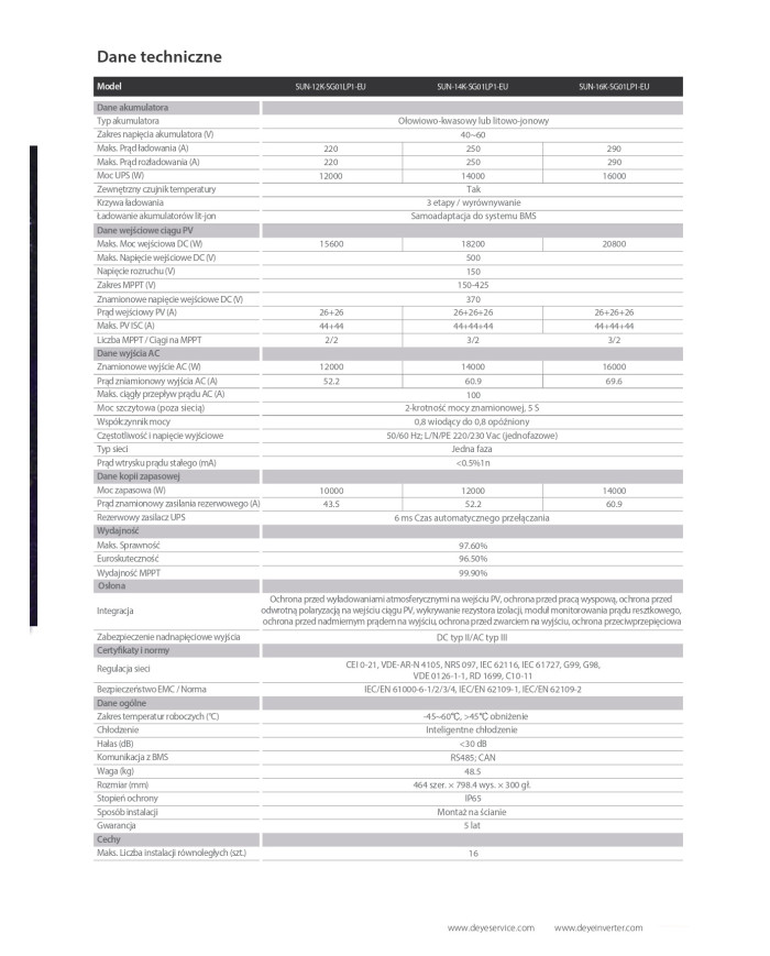 DEYE SUN-12K-SG02LP1-EU 12 kW
