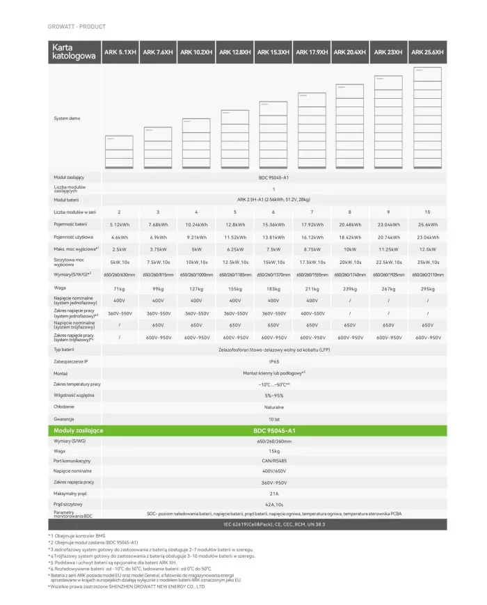 Growatt BDC 95045-A1 Modulcontroller til ARK-2.5H-A1 batterier, egnet til MIN XH fra 2 til 7 batterier